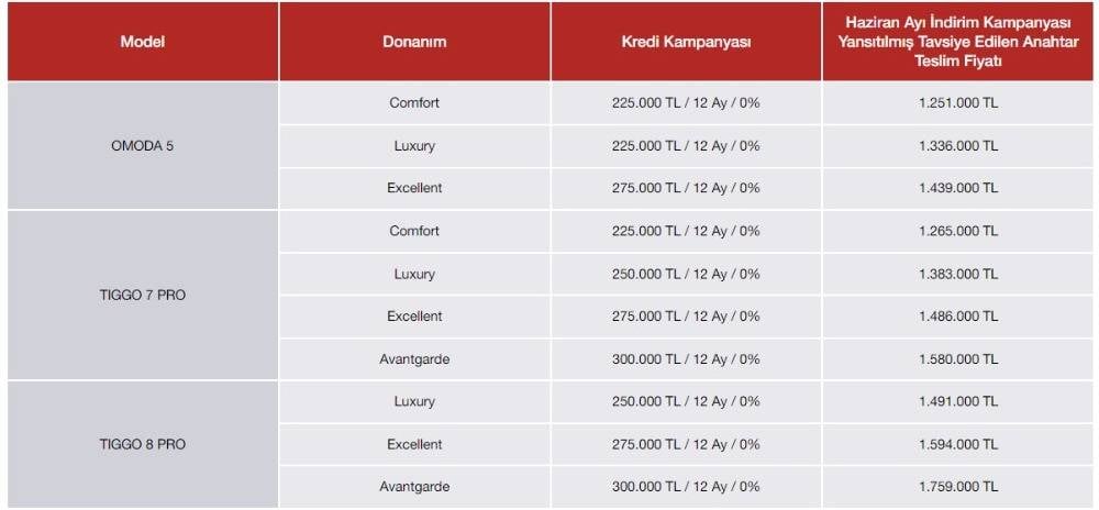 Chery Haziran Ayı Kampanyası Bomba Gibi Geliyor! 109 Bin TL İndirim ve 300 Bin Liraya Faizsiz Kredi İmkanı 3